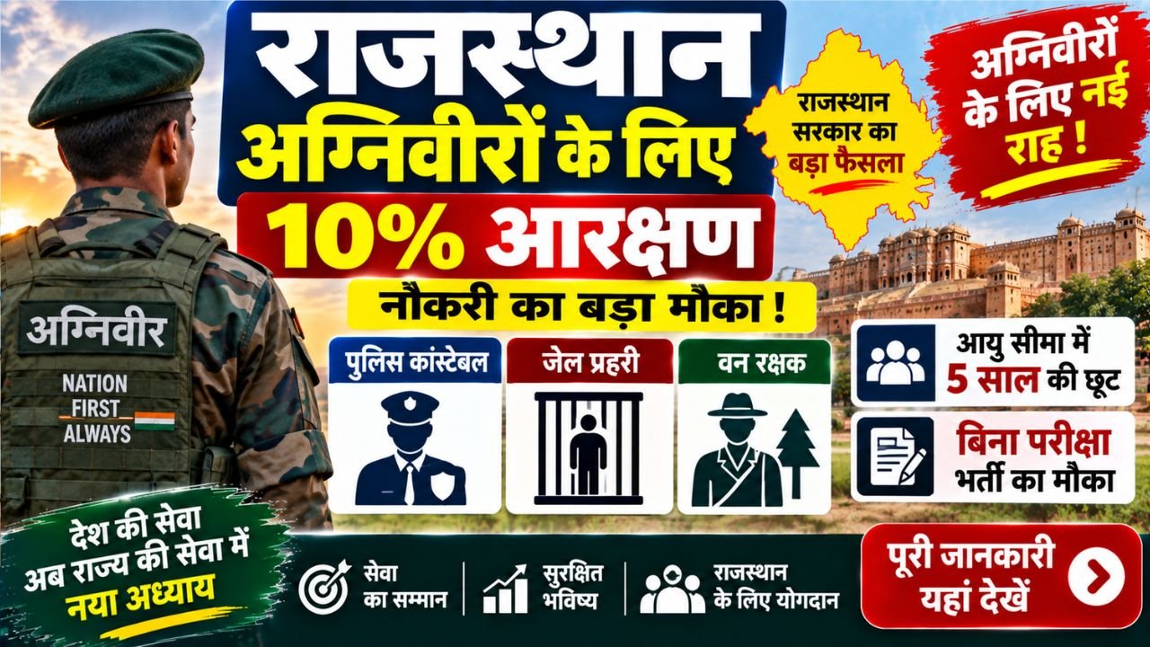 Rajasthan Agniveer Reservation 2026