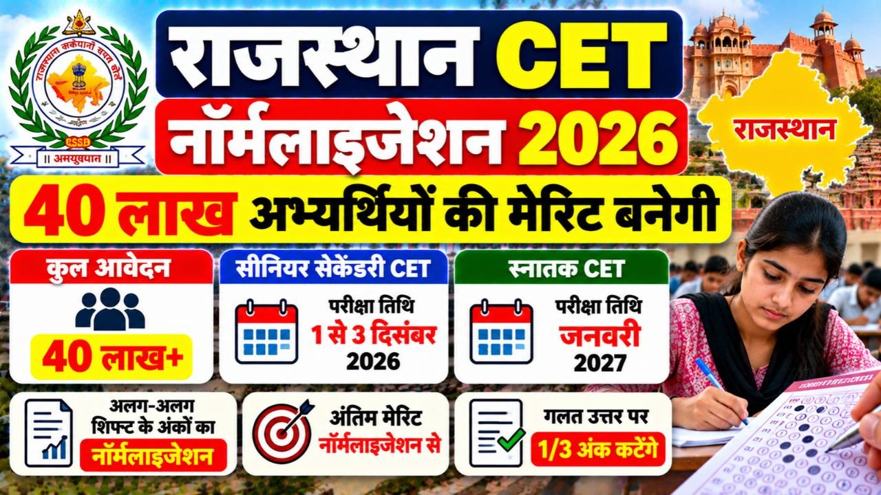 Rajasthan CET Normalisation 2026
