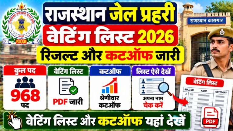 Rajasthan Jail Prahari Waiting List 2026
