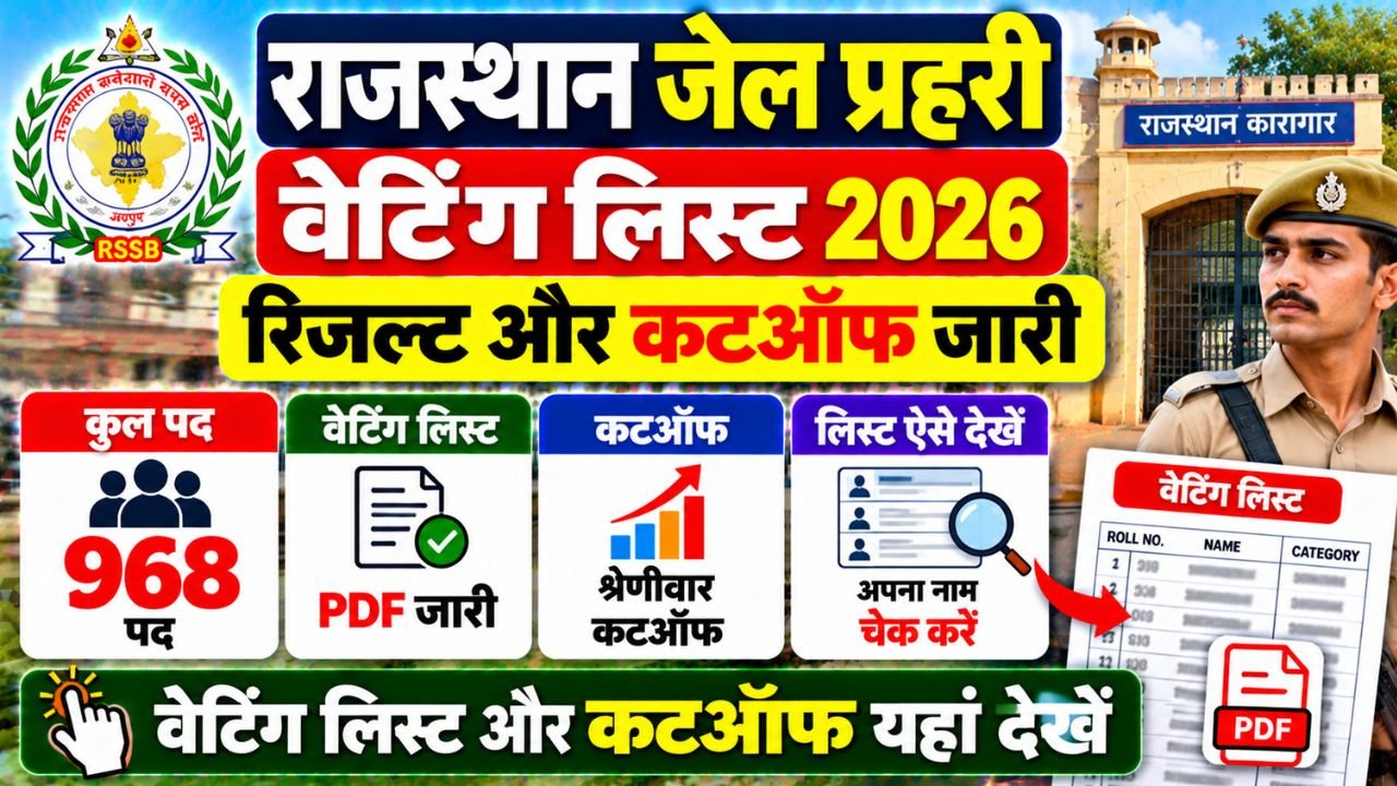 Rajasthan Jail Prahari Waiting List 2026