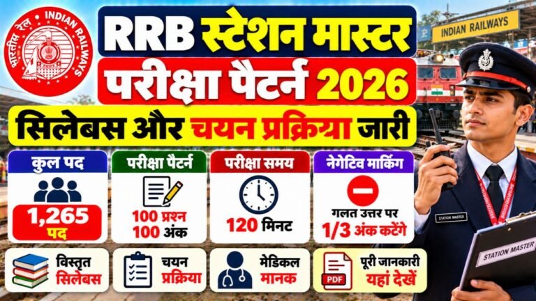 RRB Station Master Exam Pattern 2026